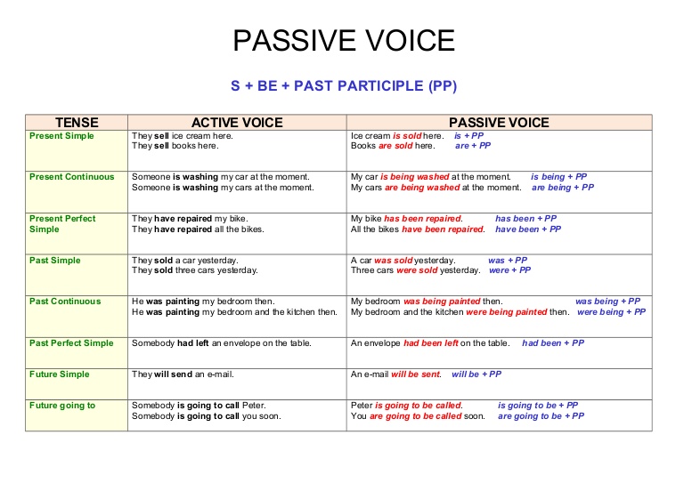 Active voice to passive voice converter download for windows 7